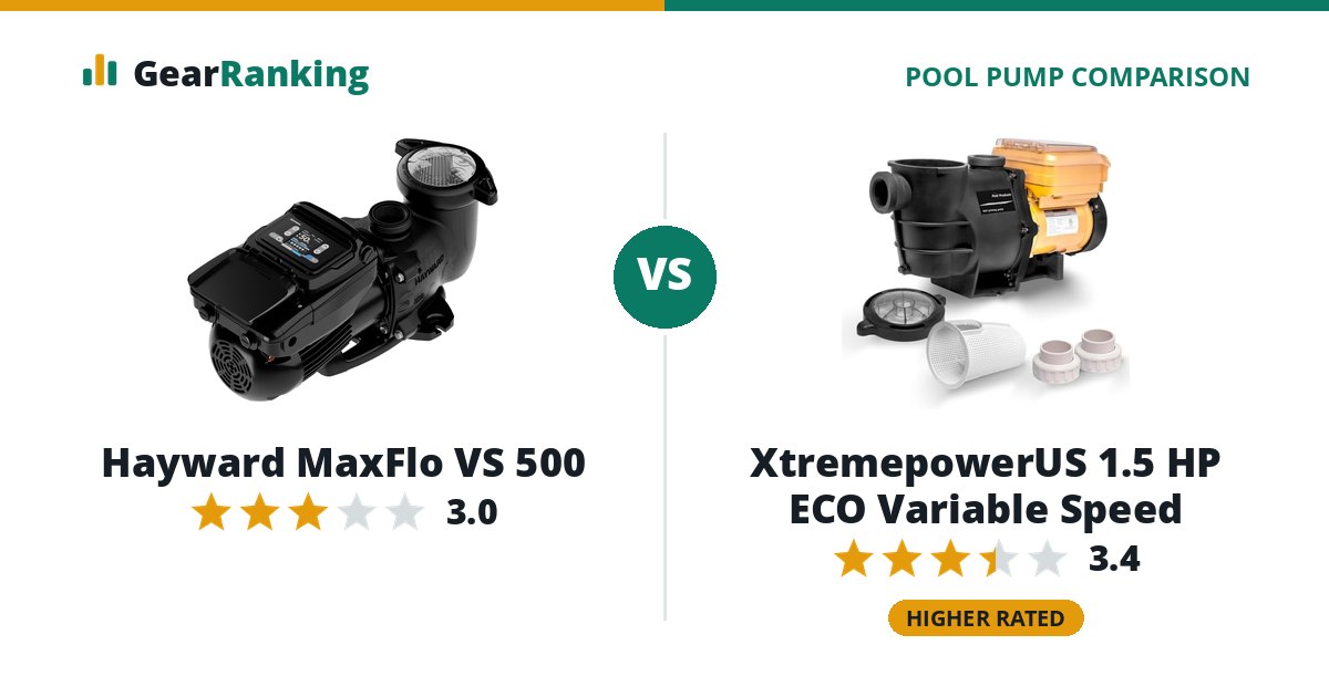 Hayward MaxFlo VS 500 vs XtremepowerUS 1.5 HP ECO Variable Speed