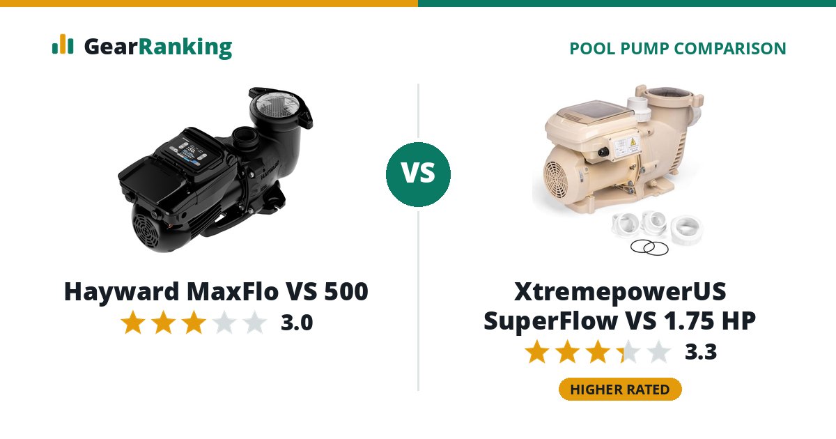 Hayward MaxFlo VS 500 vs XtremepowerUS SuperFlow VS 1.75 HP
