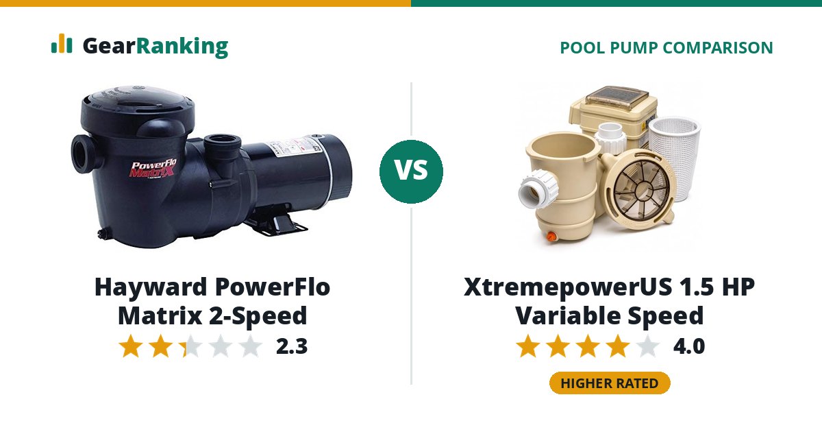 Hayward PowerFlo Matrix 2-Speed vs XtremepowerUS 1.5 HP Variable Speed