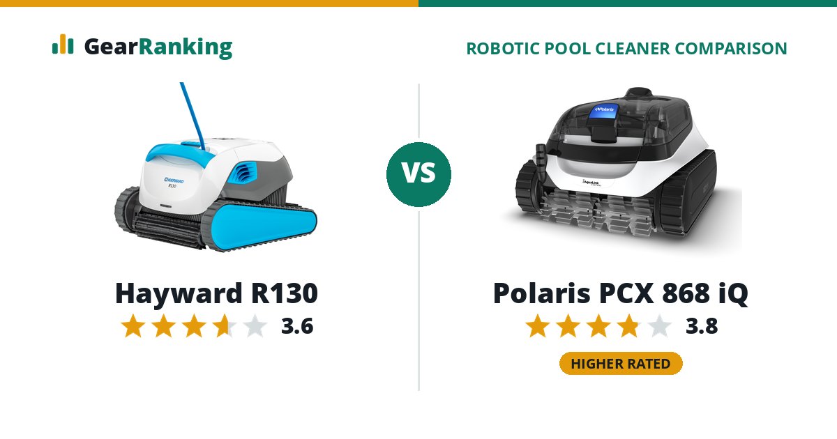 Hayward R130 vs Polaris PCX 868 iQ