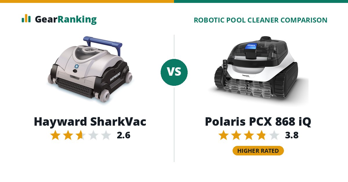 Hayward SharkVac vs Polaris PCX 868 iQ