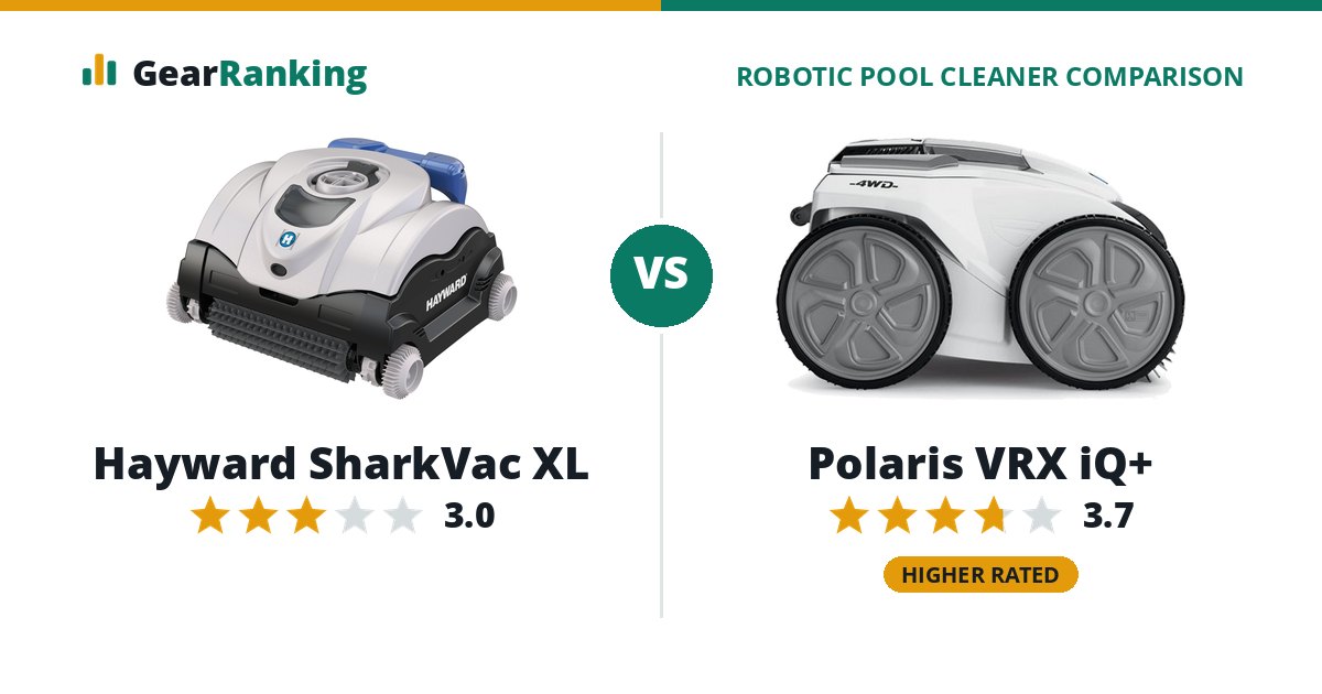 Hayward SharkVac XL vs Polaris VRX iQ+
