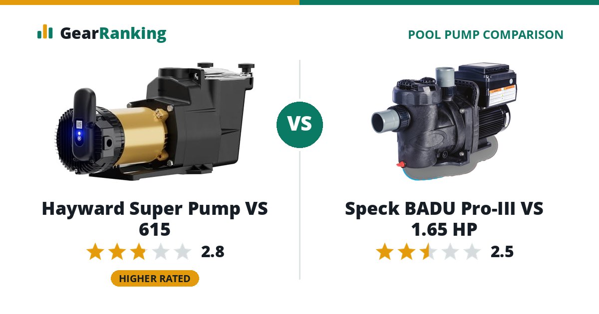 Hayward Super Pump VS 615 vs Speck BADU Pro-III VS 1.65 HP