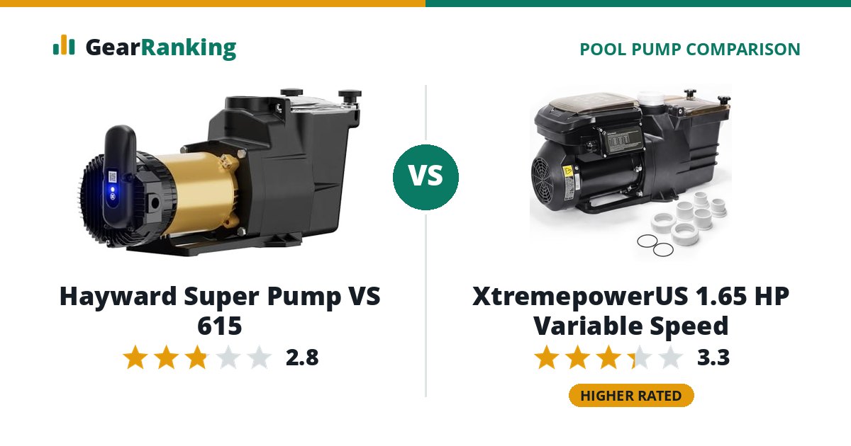 Hayward Super Pump VS 615 vs XtremepowerUS 1.65 HP Variable Speed