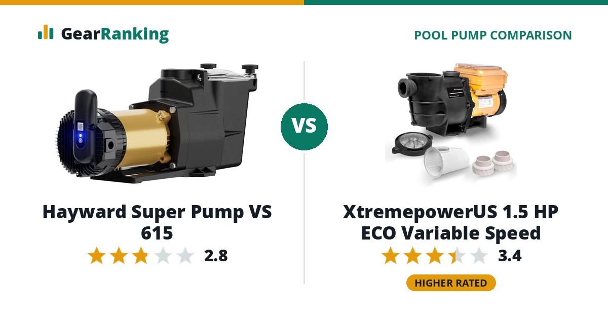 Hayward Super Pump VS 615 vs XtremepowerUS 1.5 HP ECO Variable Speed