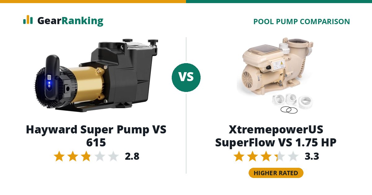 Hayward Super Pump VS 615 vs XtremepowerUS SuperFlow VS 1.75 HP