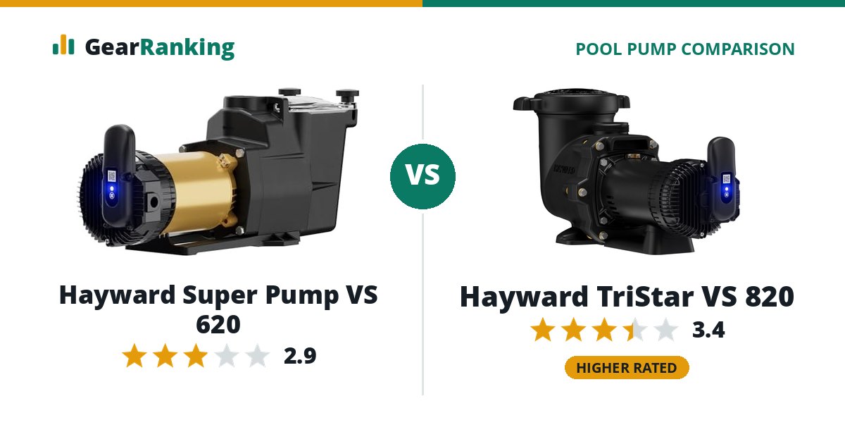 Hayward Super Pump VS 620 vs Hayward TriStar VS 820