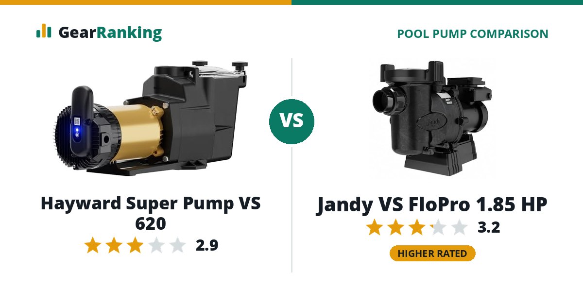 Hayward Super Pump VS 620 vs Jandy VS FloPro 1.85 HP