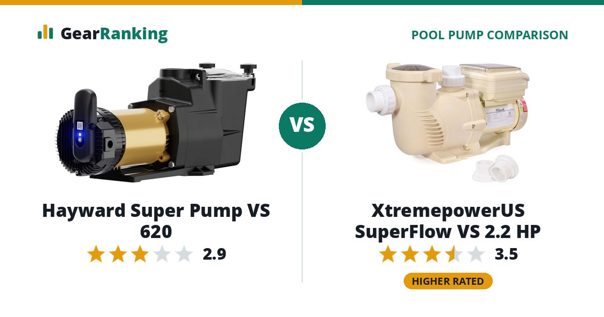 Hayward Super Pump VS 620 vs XtremepowerUS SuperFlow VS 2.2 HP