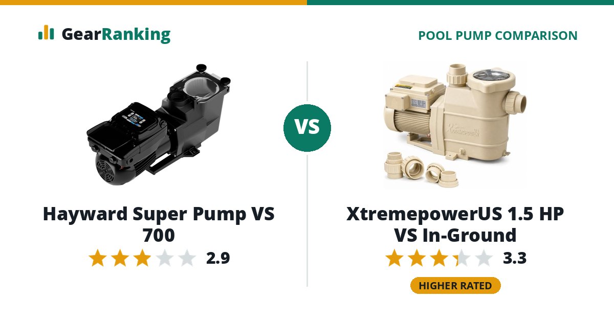 Hayward Super Pump VS 700 vs XtremepowerUS 1.5 HP VS In-Ground