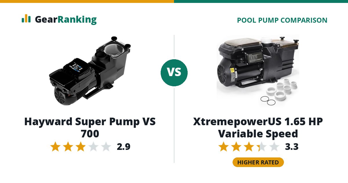 Hayward Super Pump VS 700 vs XtremepowerUS 1.65 HP Variable Speed