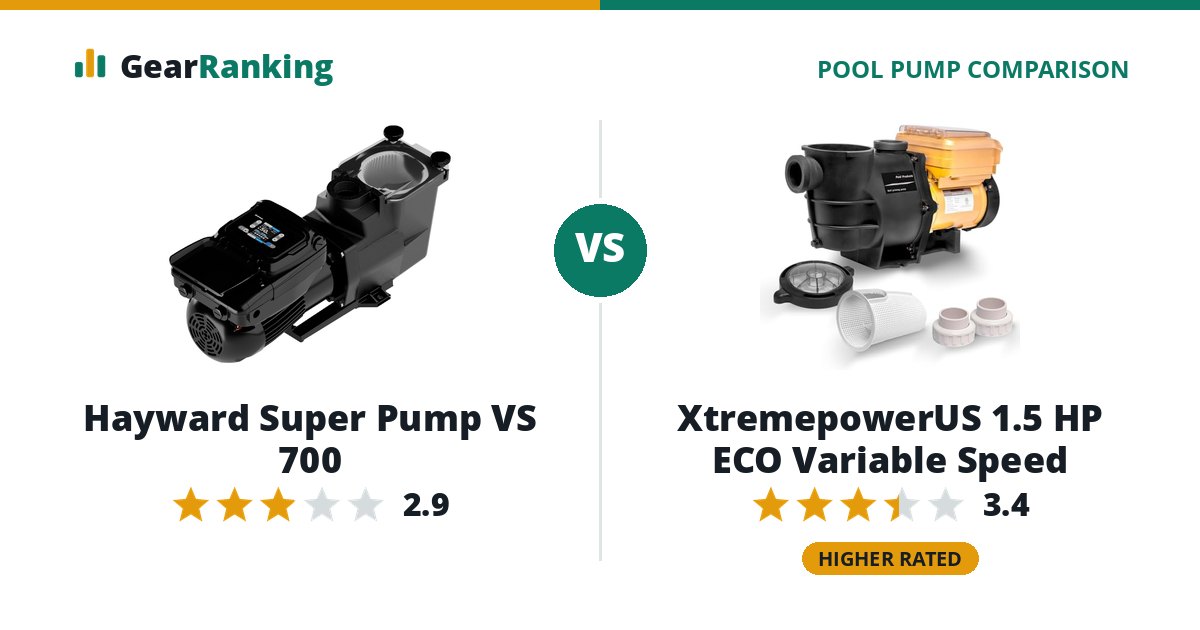 Hayward Super Pump VS 700 vs XtremepowerUS 1.5 HP ECO Variable Speed