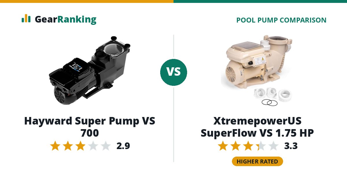 Hayward Super Pump VS 700 vs XtremepowerUS SuperFlow VS 1.75 HP