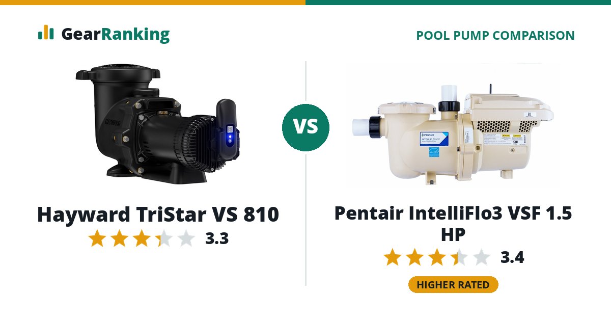 Hayward TriStar VS 810 vs Pentair IntelliFlo3 VSF 1.5 HP