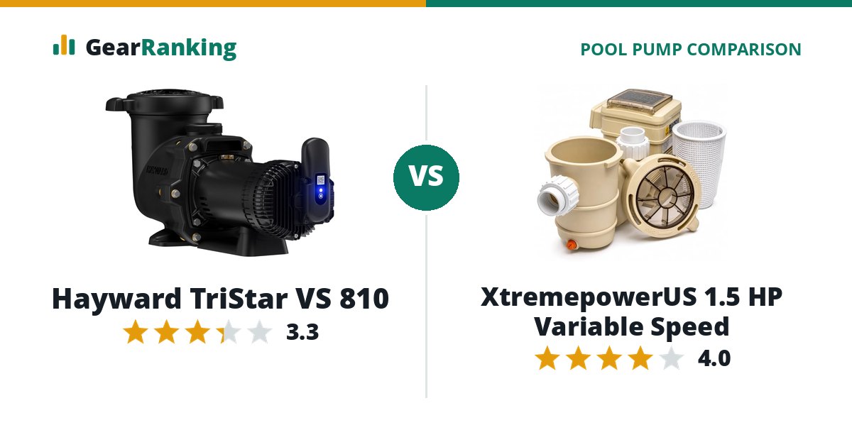 Hayward TriStar VS 810 vs XtremepowerUS 1.5 HP Variable Speed