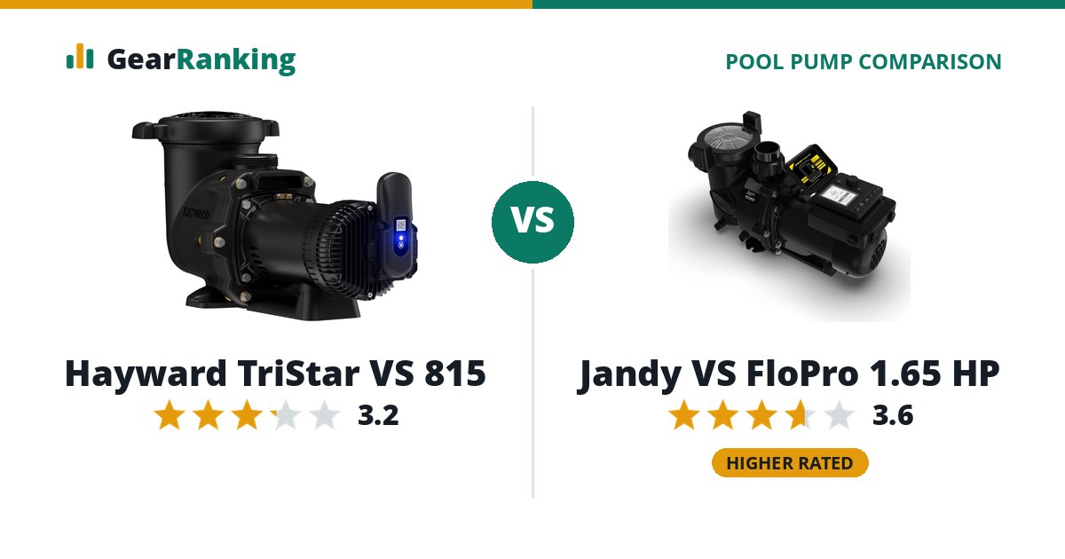 Hayward TriStar VS 815 vs Jandy VS FloPro 1.65 HP