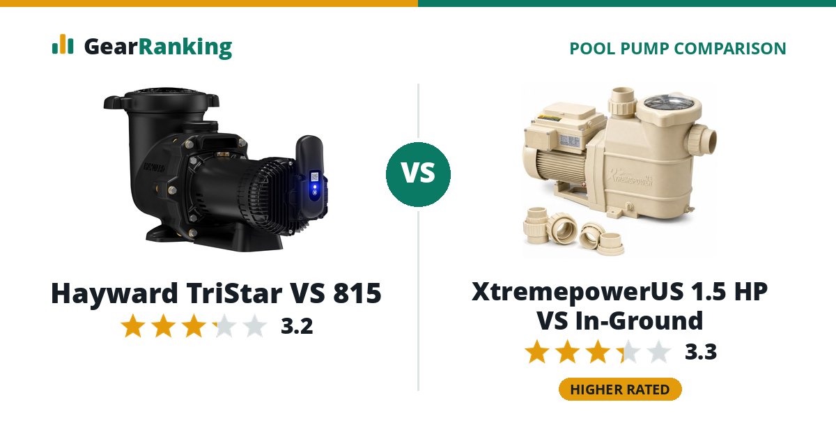 Hayward TriStar VS 815 vs XtremepowerUS 1.5 HP VS In-Ground