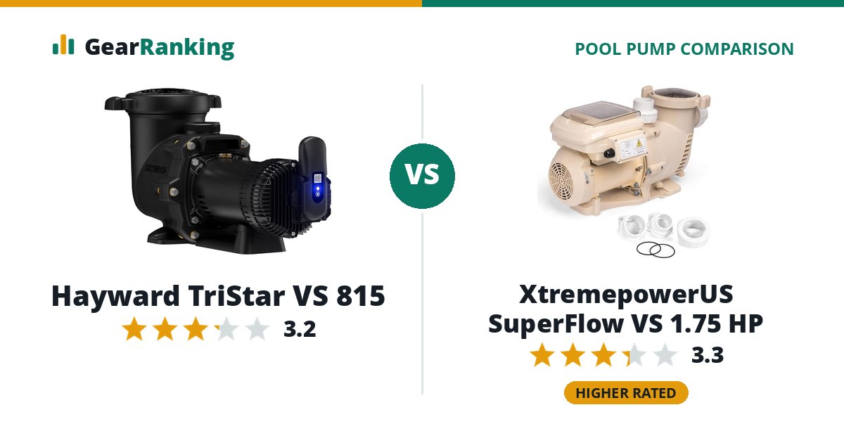 Hayward TriStar VS 815 vs XtremepowerUS SuperFlow VS 1.75 HP