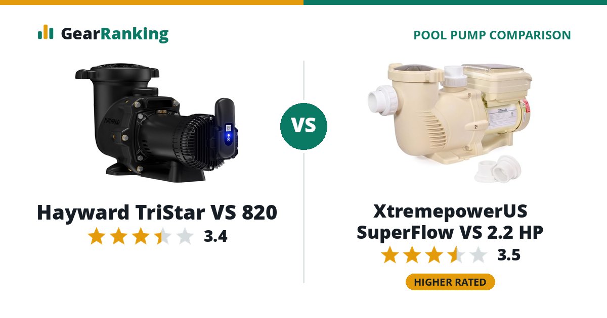 Hayward TriStar VS 820 vs XtremepowerUS SuperFlow VS 2.2 HP