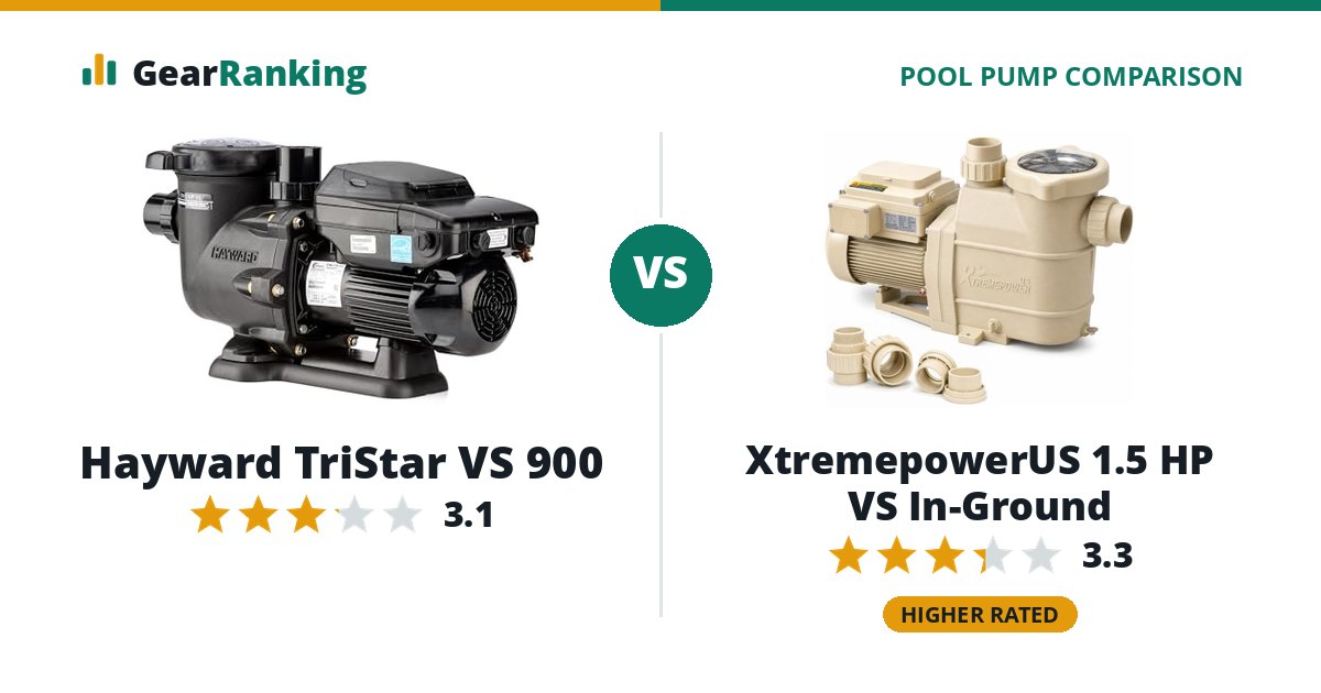 Hayward TriStar VS 900 vs XtremepowerUS 1.5 HP VS In-Ground