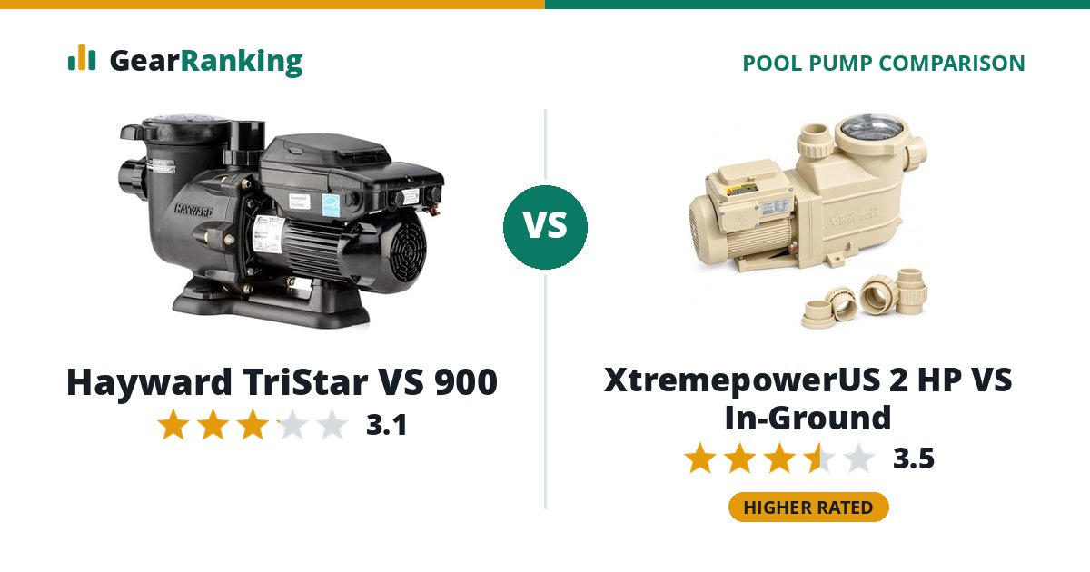 Hayward TriStar VS 900 vs XtremepowerUS 2 HP VS In-Ground