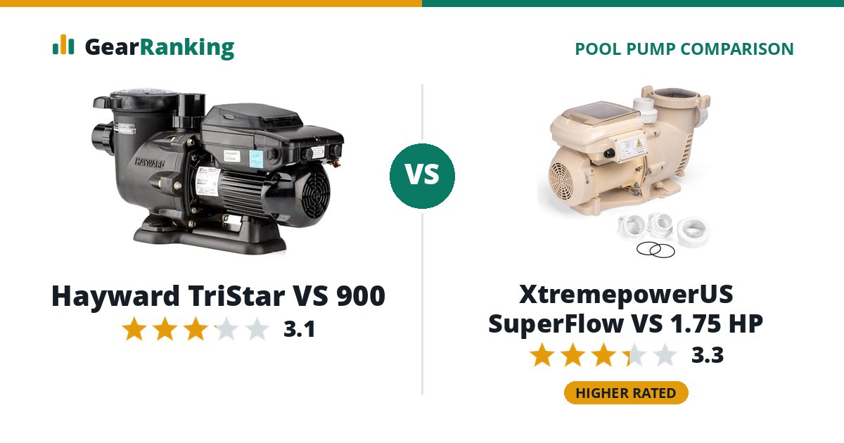 Hayward TriStar VS 900 vs XtremepowerUS SuperFlow VS 1.75 HP
