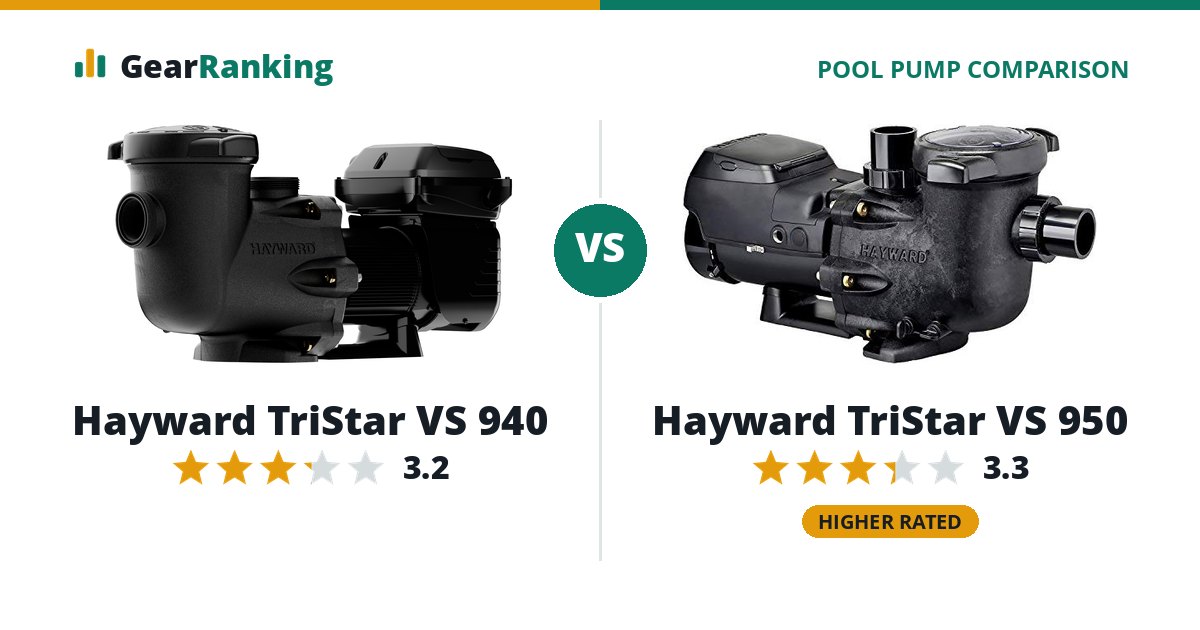 Hayward TriStar VS 940 vs Hayward TriStar VS 950