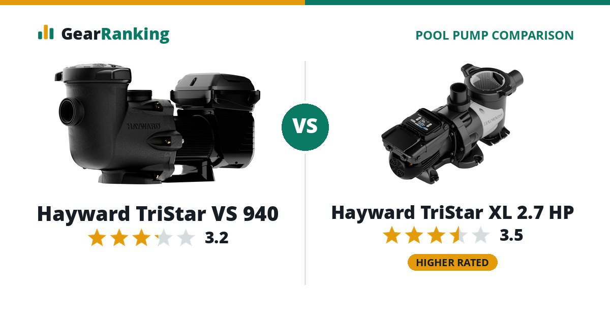 Hayward TriStar VS 940 vs Hayward TriStar XL 2.7 HP