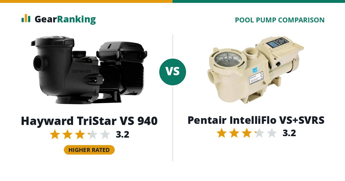 Hayward TriStar VS 940 vs Pentair IntelliFlo VS+SVRS
