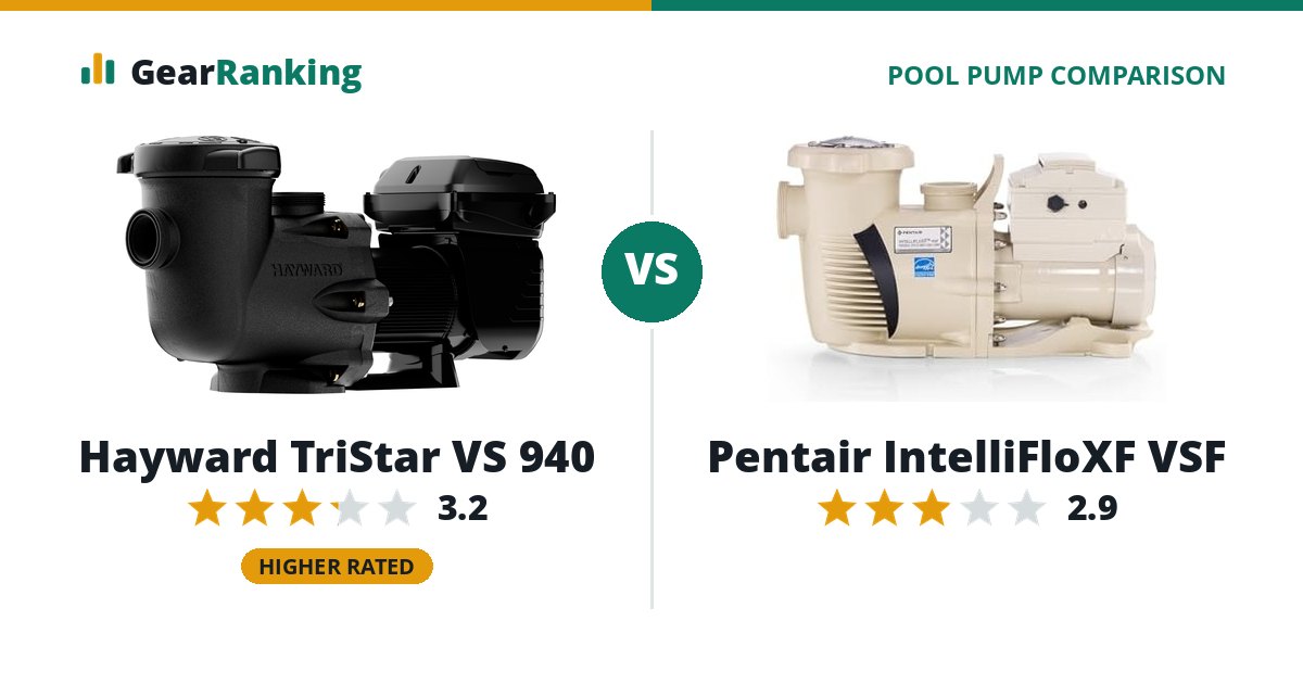 Hayward TriStar VS 940 vs Pentair IntelliFloXF VSF