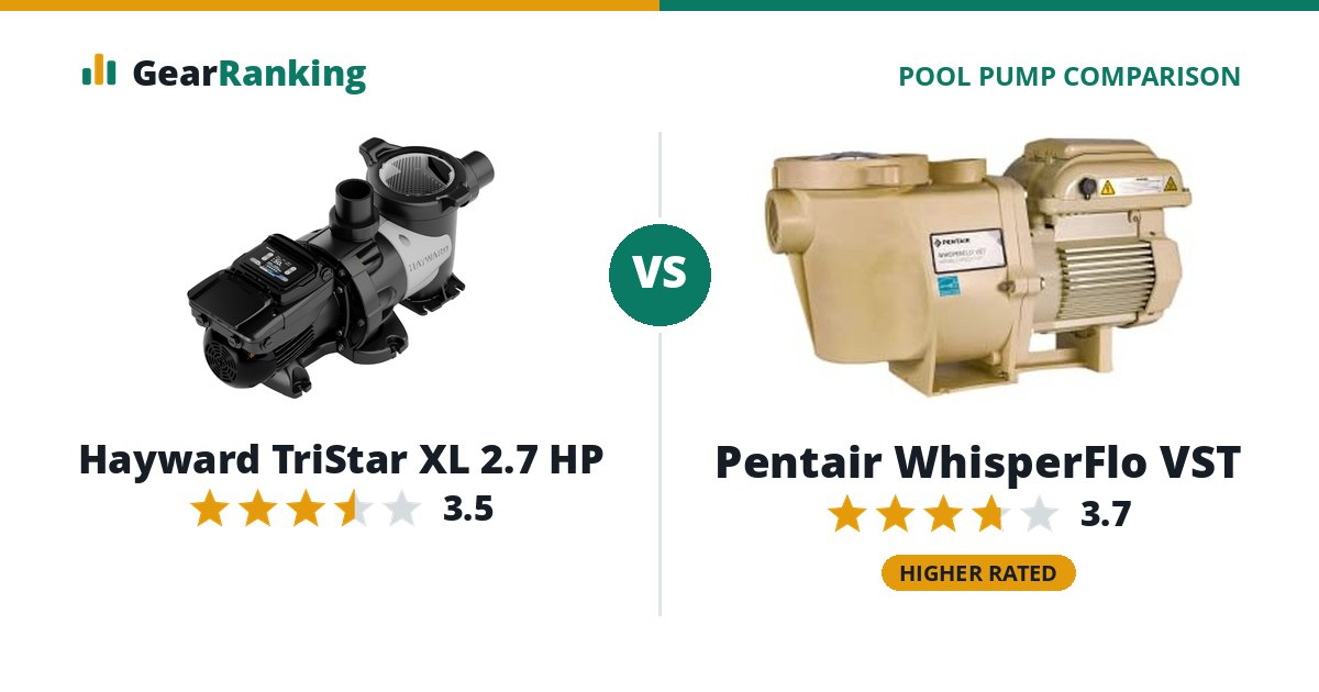 Hayward TriStar XL 2.7 HP vs Pentair WhisperFlo VST