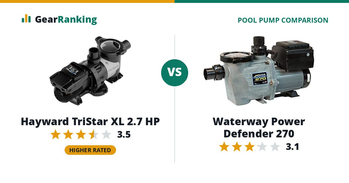 Hayward TriStar XL 2.7 HP vs Waterway Power Defender 270