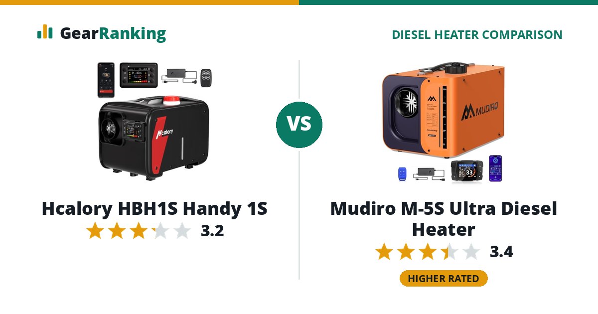 Hcalory HBH1S Handy 1S vs Mudiro M-5S Ultra Diesel Heater