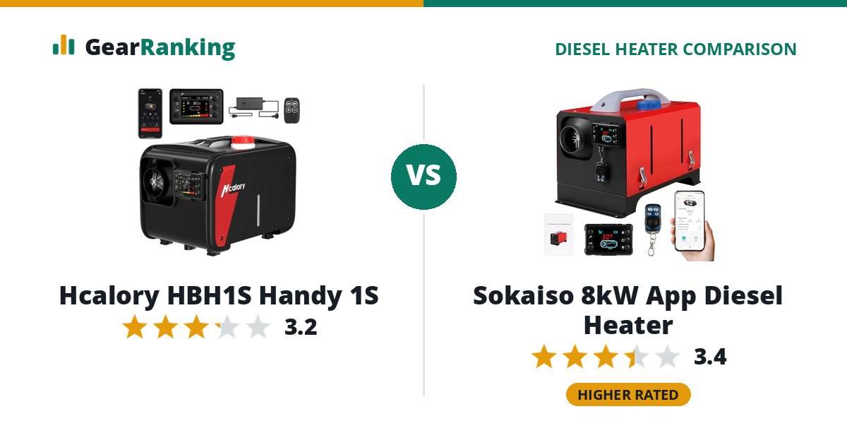 Hcalory HBH1S Handy 1S vs Sokaiso 8kW App Diesel Heater