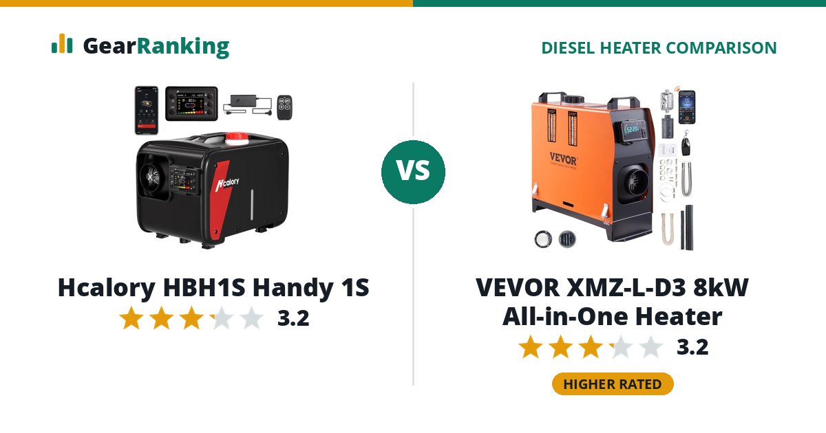 Hcalory HBH1S Handy 1S vs VEVOR XMZ-L-D3 8kW All-in-One Heater