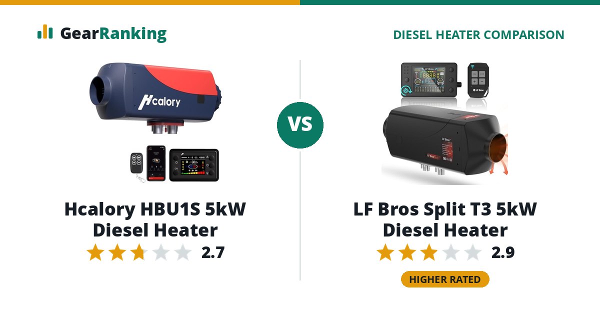 Hcalory HBU1S 5kW Diesel Heater vs LF Bros Split T3 5kW Diesel Heater
