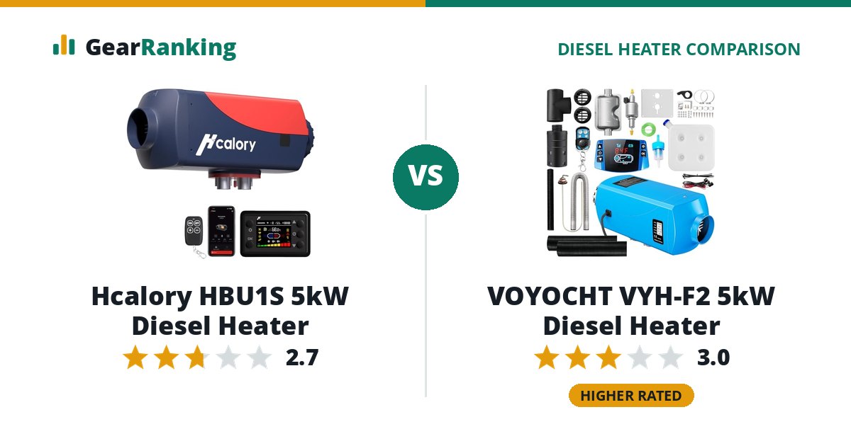 Hcalory HBU1S 5kW Diesel Heater vs VOYOCHT VYH-F2 5kW Diesel Heater