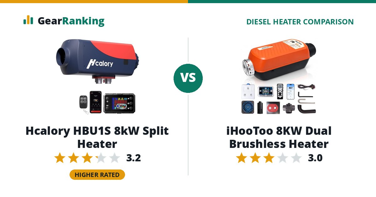 Hcalory HBU1S 8kW Split Heater vs iHooToo 8KW Dual Brushless Heater