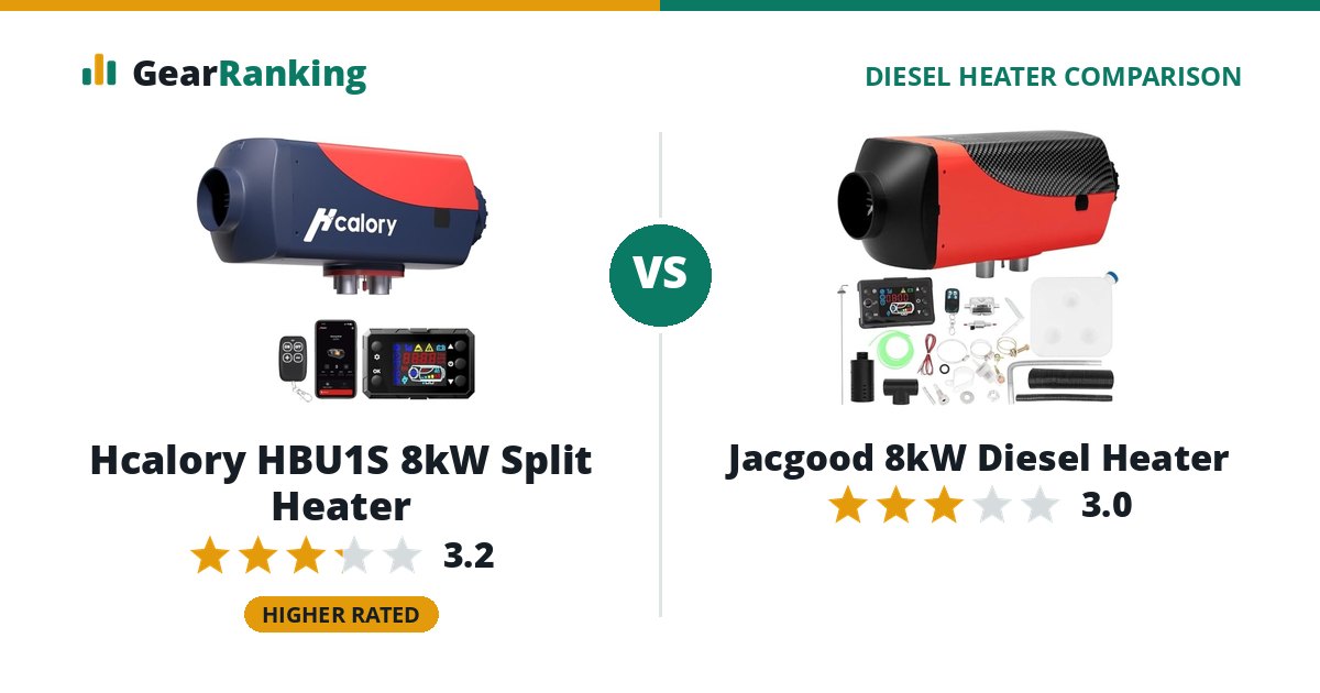 Hcalory HBU1S 8kW Split Heater vs Jacgood 8kW Diesel Heater