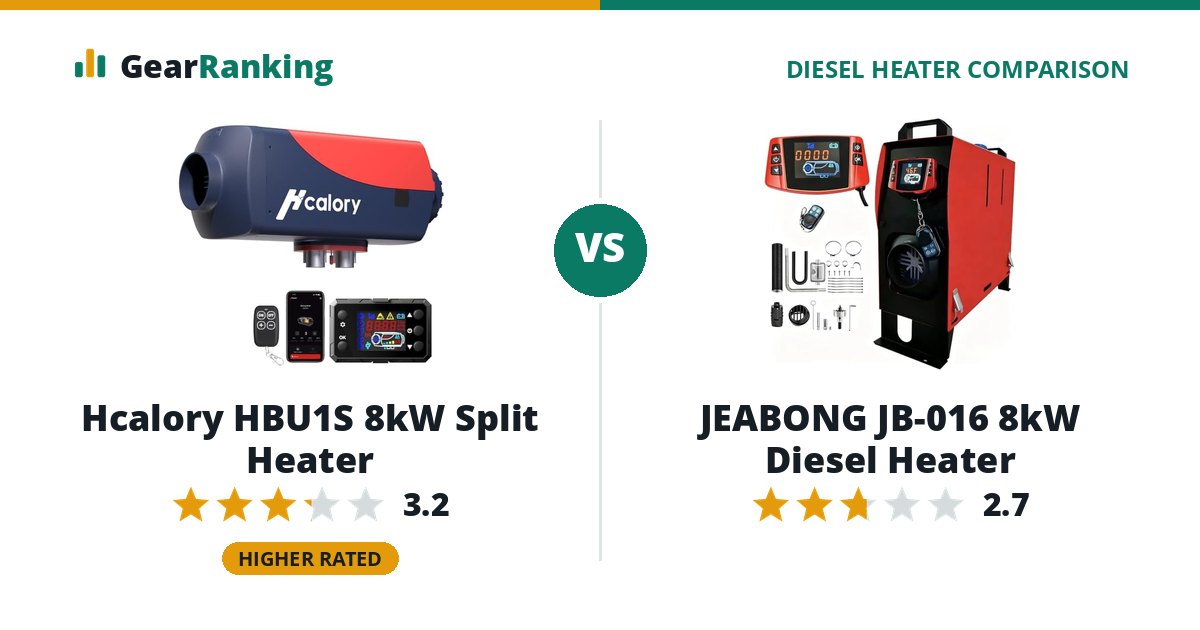 Hcalory HBU1S 8kW Split Heater vs JEABONG JB-016 8kW Diesel Heater
