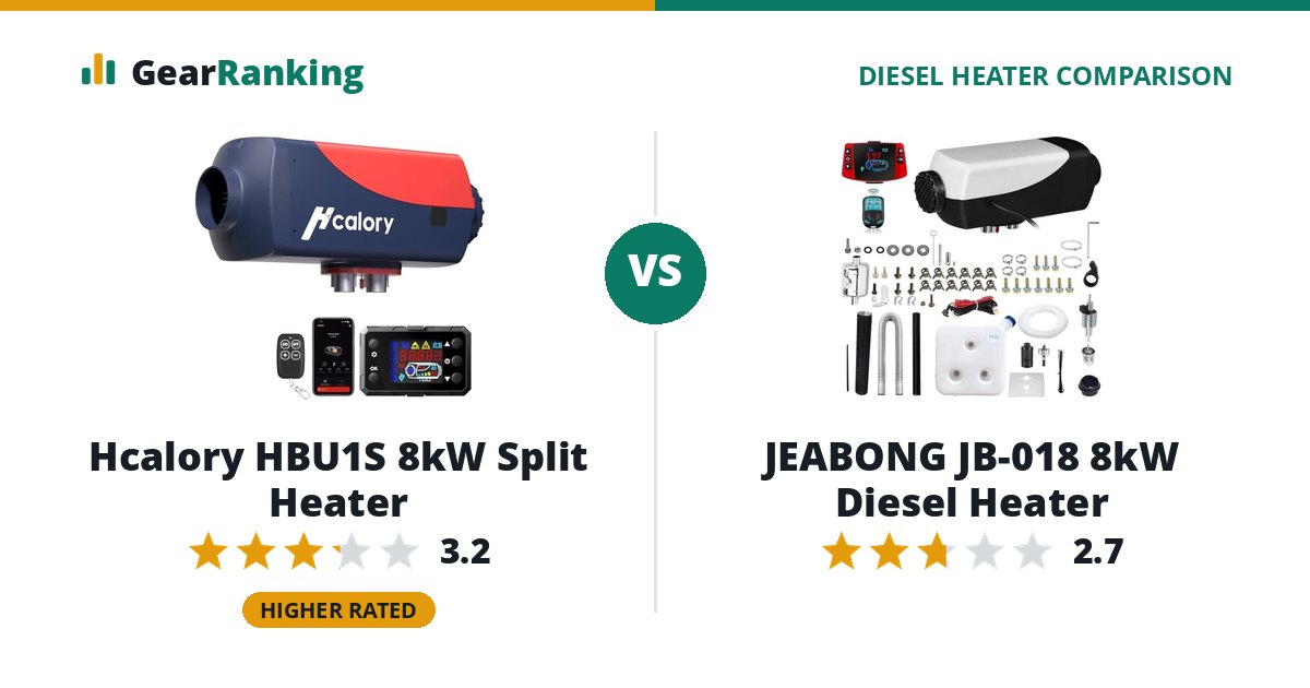 Hcalory HBU1S 8kW Split Heater vs JEABONG JB-018 8kW Diesel Heater