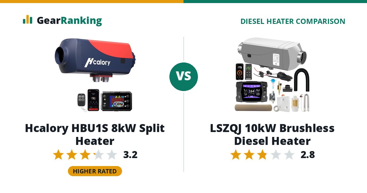 Hcalory HBU1S 8kW Split Heater vs LSZQJ 10kW Brushless Diesel Heater
