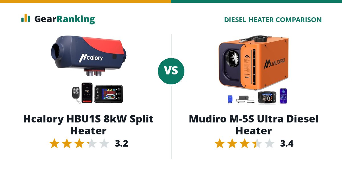 Hcalory HBU1S 8kW Split Heater vs Mudiro M-5S Ultra Diesel Heater