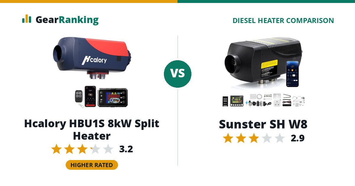 Hcalory HBU1S 8kW Split Heater vs Sunster SH W8