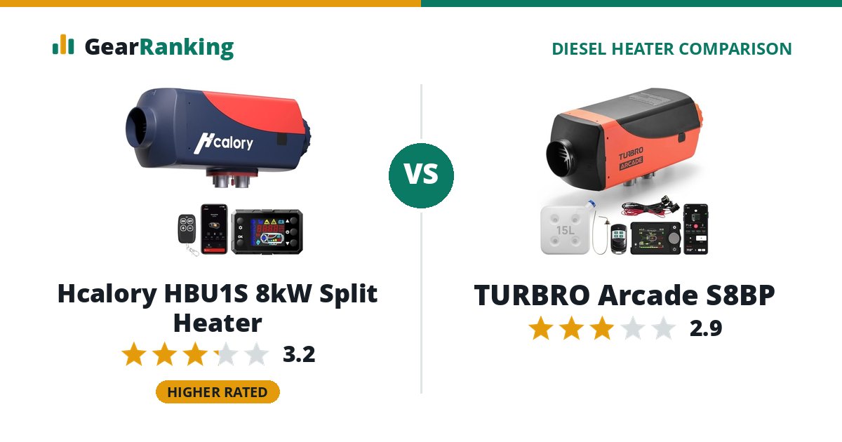 Hcalory HBU1S 8kW Split Heater vs TURBRO Arcade S8BP