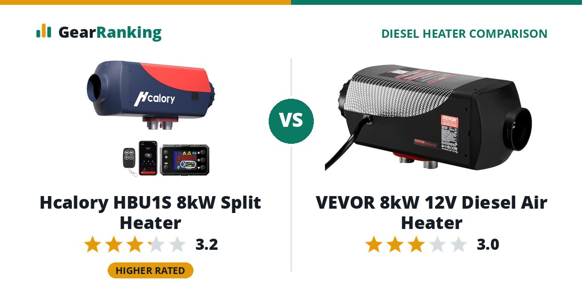 Hcalory HBU1S 8kW Split Heater vs VEVOR 8kW 12V Diesel Air Heater
