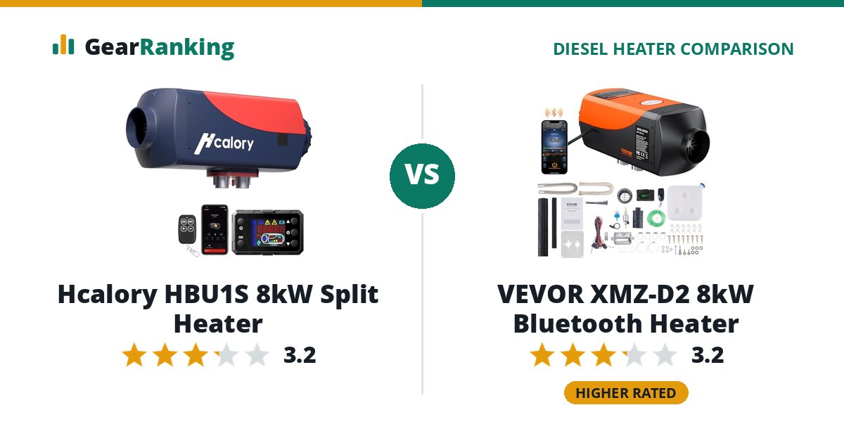 Hcalory HBU1S 8kW Split Heater vs VEVOR XMZ-D2 8kW Bluetooth Heater