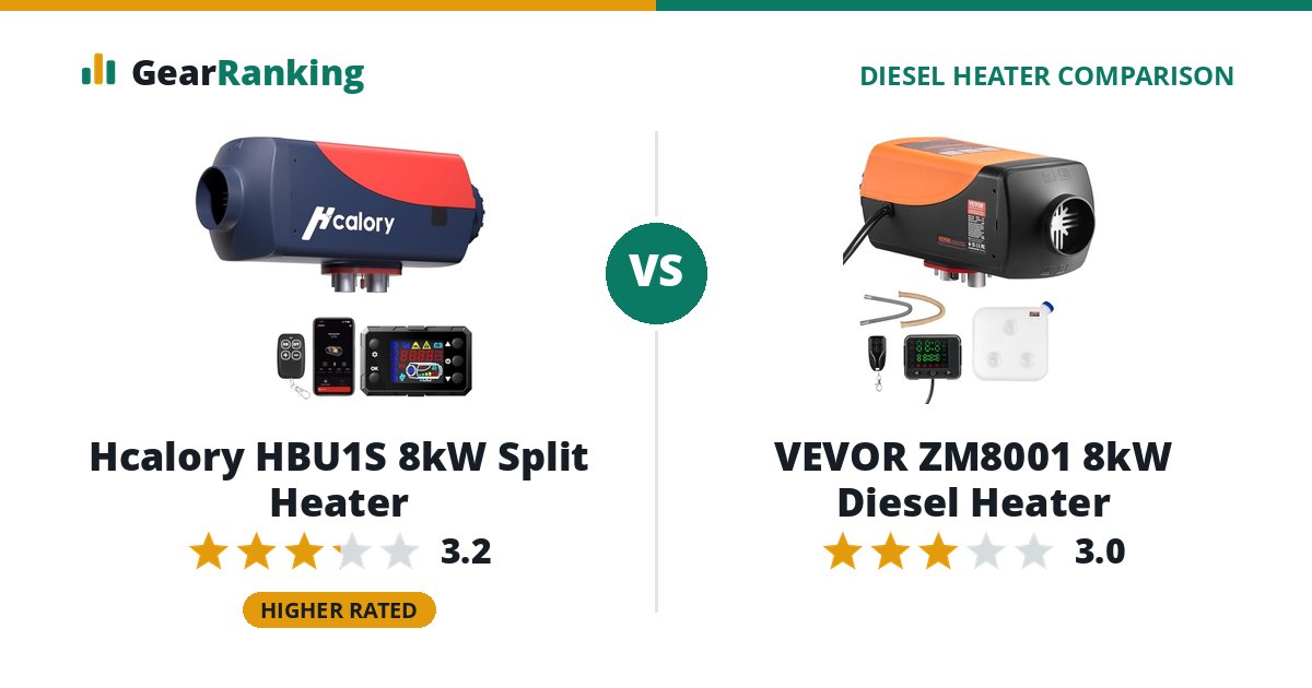 Hcalory HBU1S 8kW Split Heater vs VEVOR ZM8001 8kW Diesel Heater