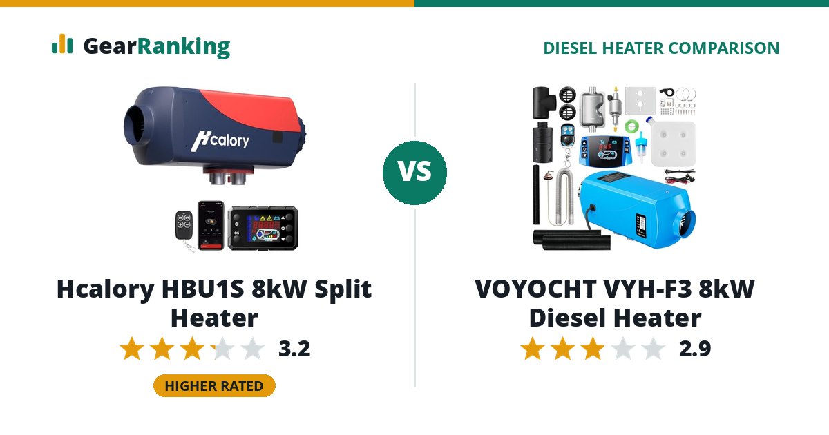 Hcalory HBU1S 8kW Split Heater vs VOYOCHT VYH-F3 8kW Diesel Heater