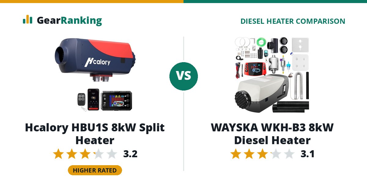 Hcalory HBU1S 8kW Split Heater vs WAYSKA WKH-B3 8kW Diesel Heater